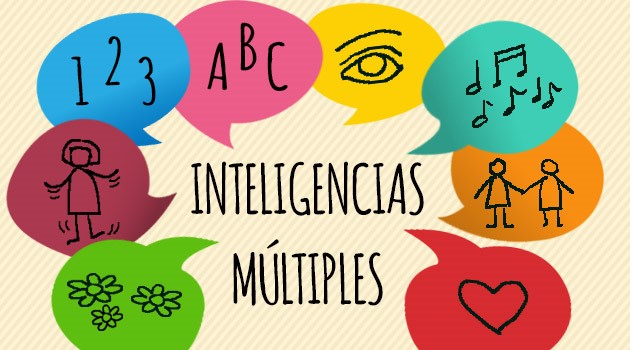 Resultado de imagen para imagenes de la inteligenciasmultiples