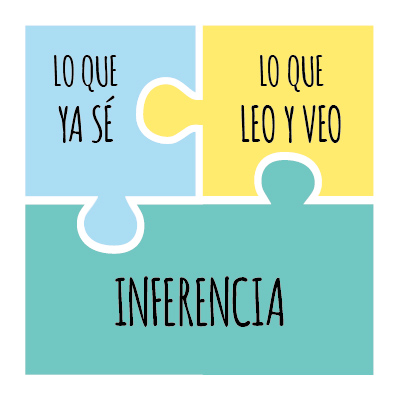 Actividades para trabajar las inferencias con los niños - Hop'Toys