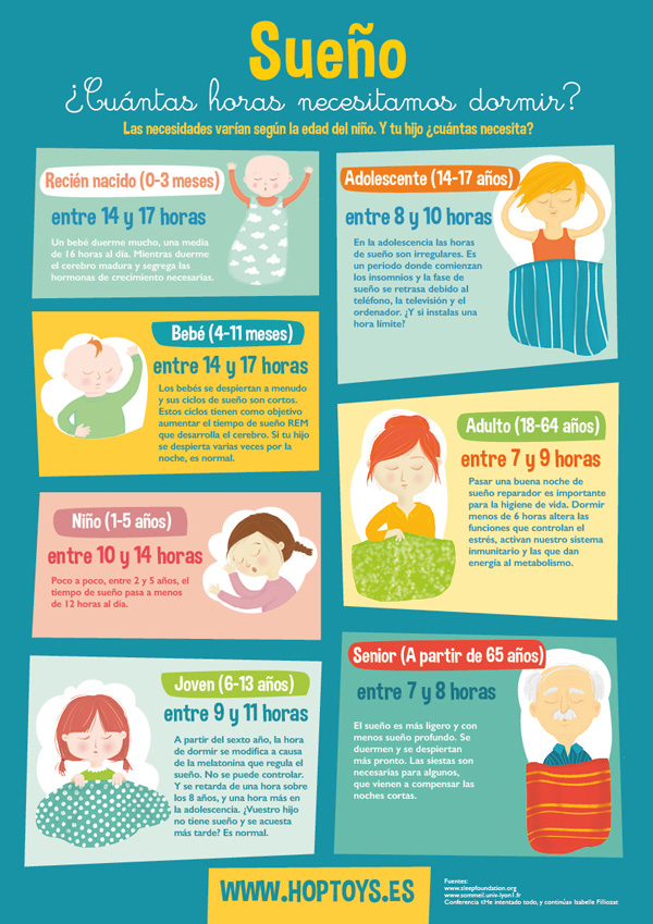 ¿Cuántas horas necesitas dormir según la edad? Hop'Toys